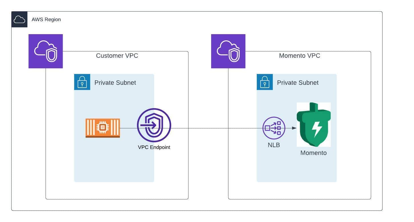 Customer VPC Momento VPC graphic