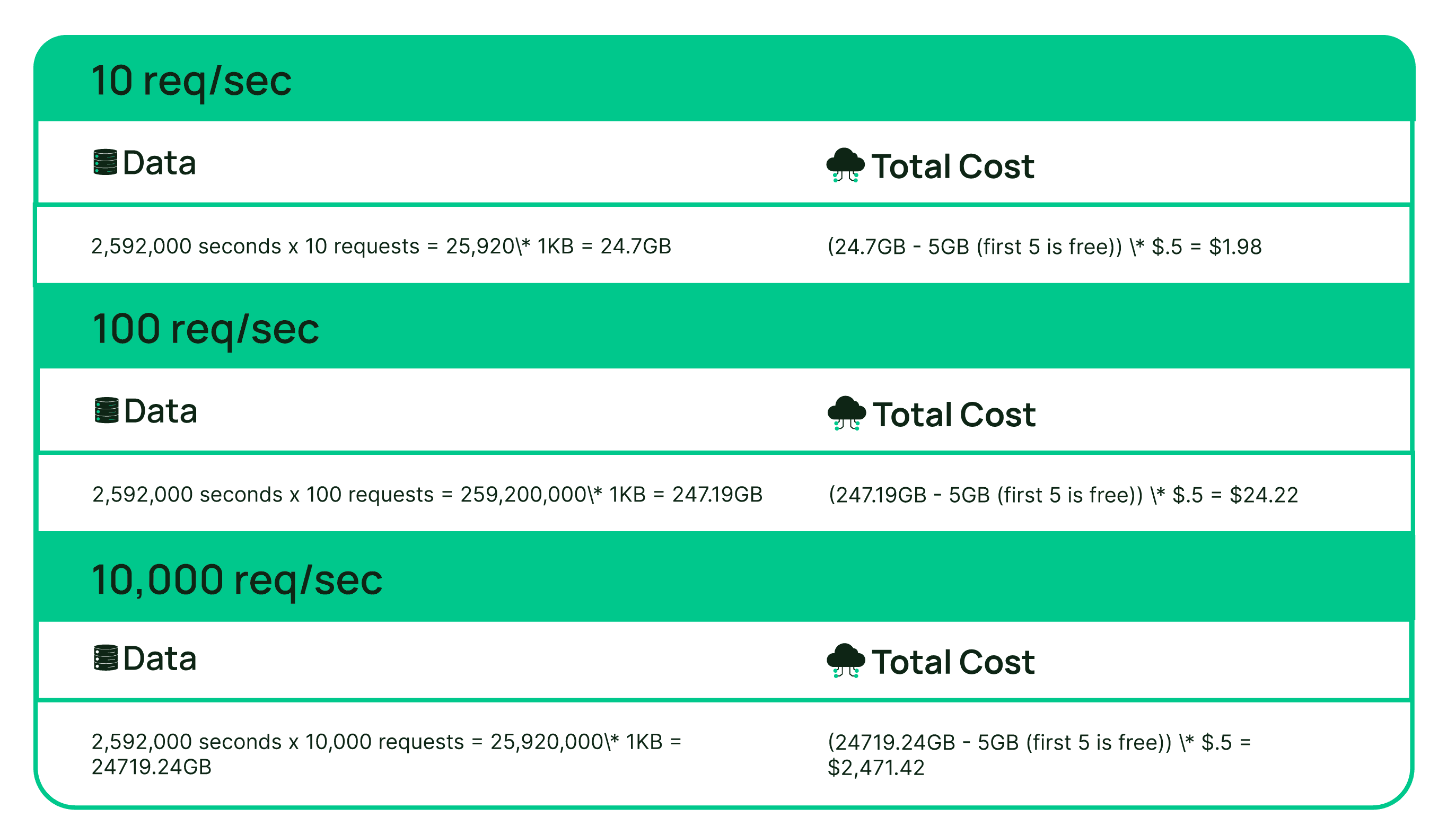 chart of Momento's pricing