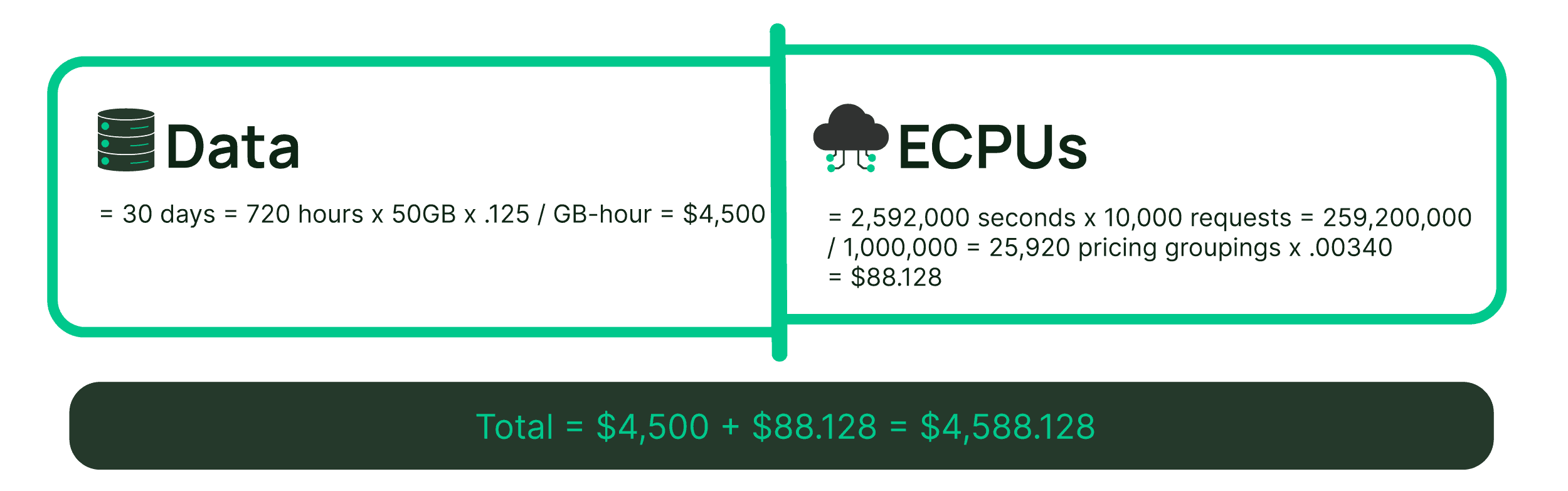 Chart for high volume and high storage application