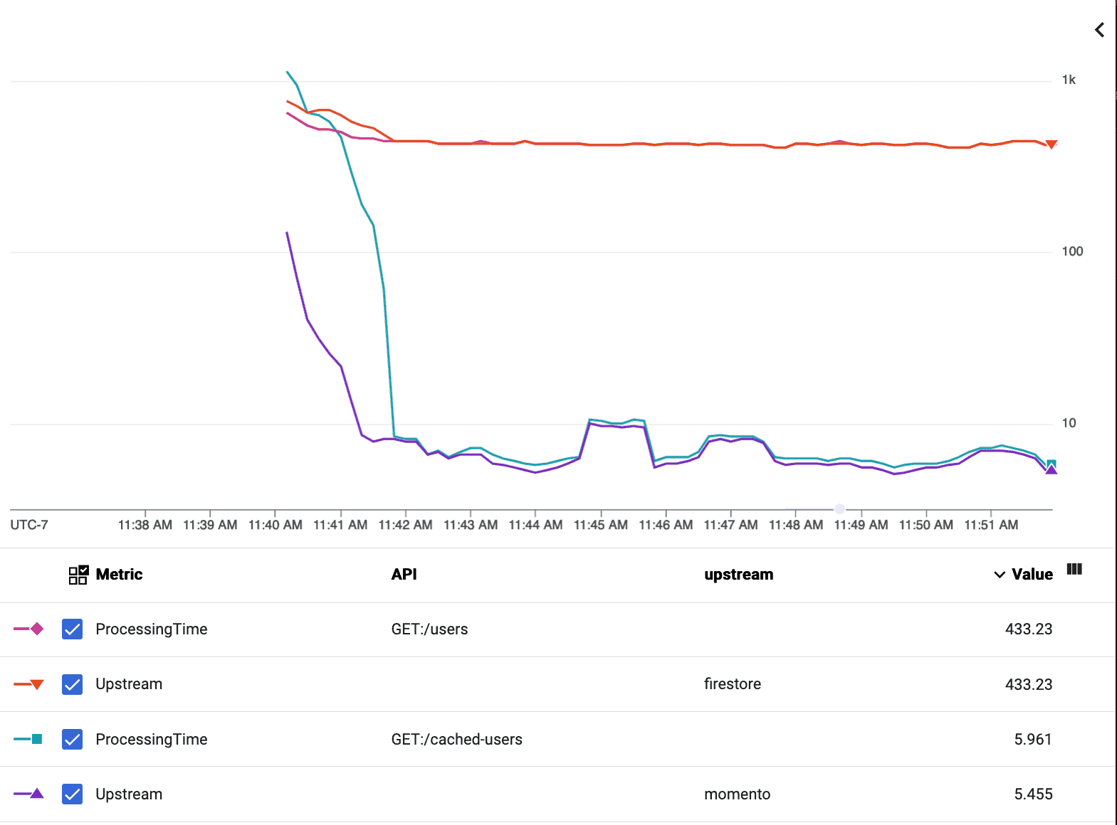 a graph demonstrating latency reduction