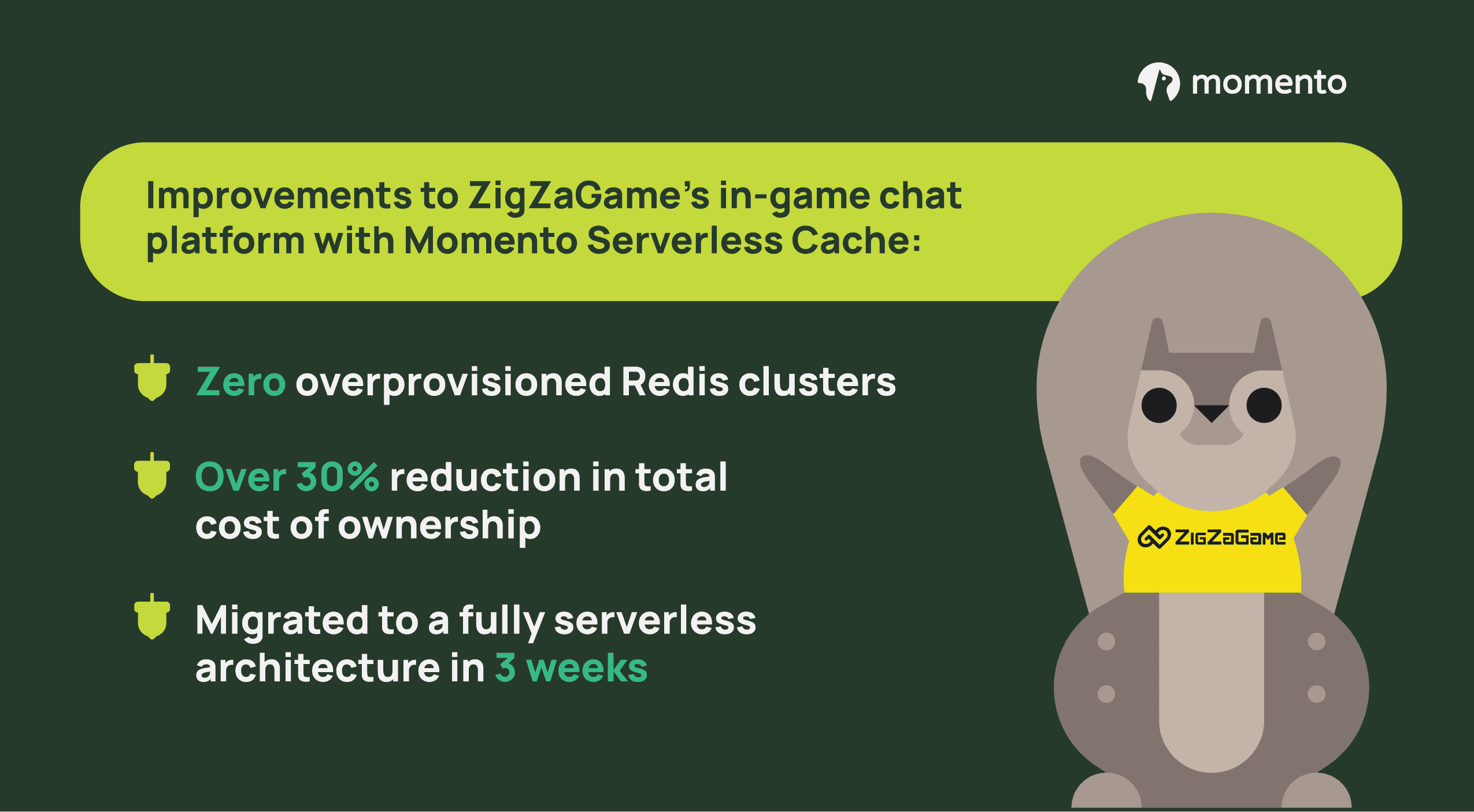 Improvements to ZigZaGame's in-game chat platform with Momento Serverless Cache