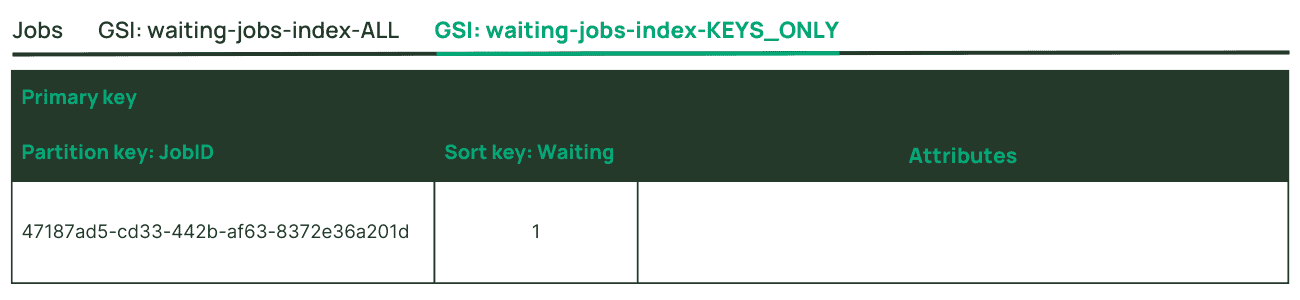 sparse secondary index with keys_only