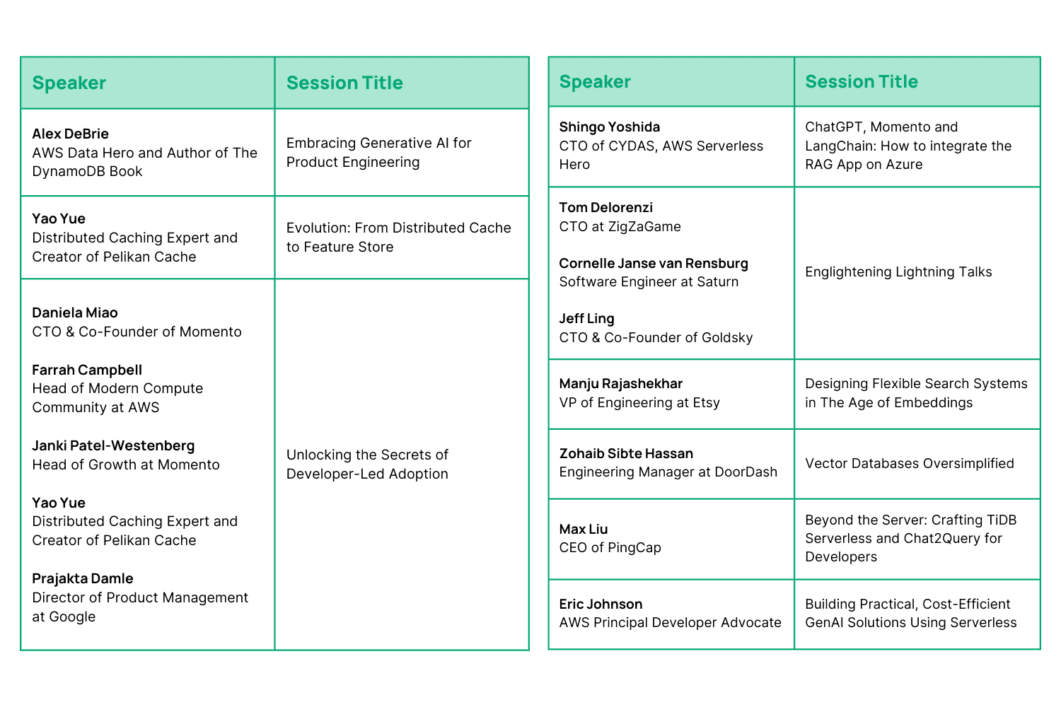 MoCon speaker chart