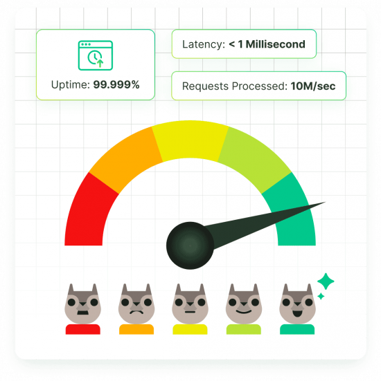 Solve-Your-Most-Pressing-Performance-Issues-img